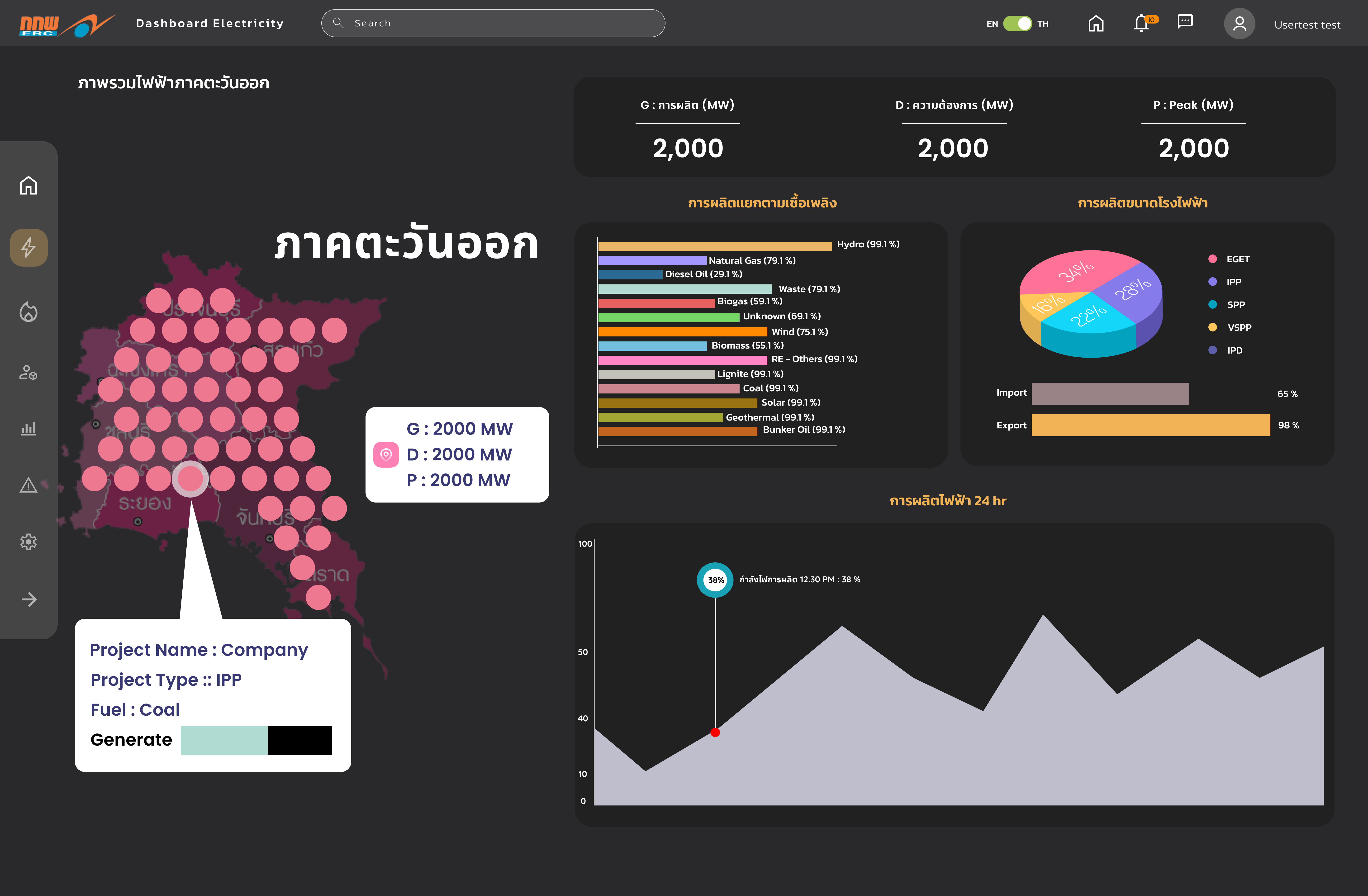 Electricity dashboard